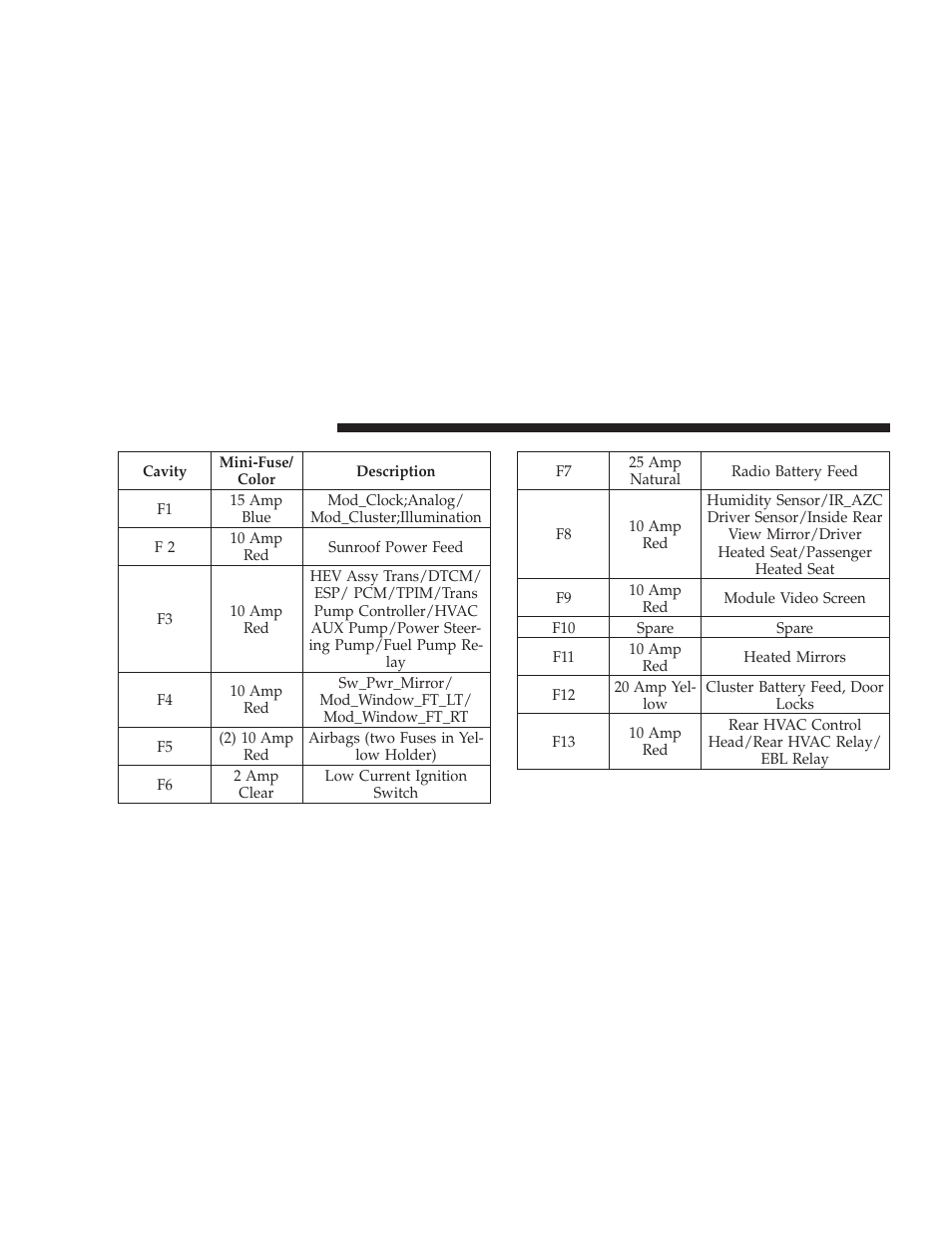 Chrysler 2009 Aspen Hybrid User Manual | Page 102 / 138