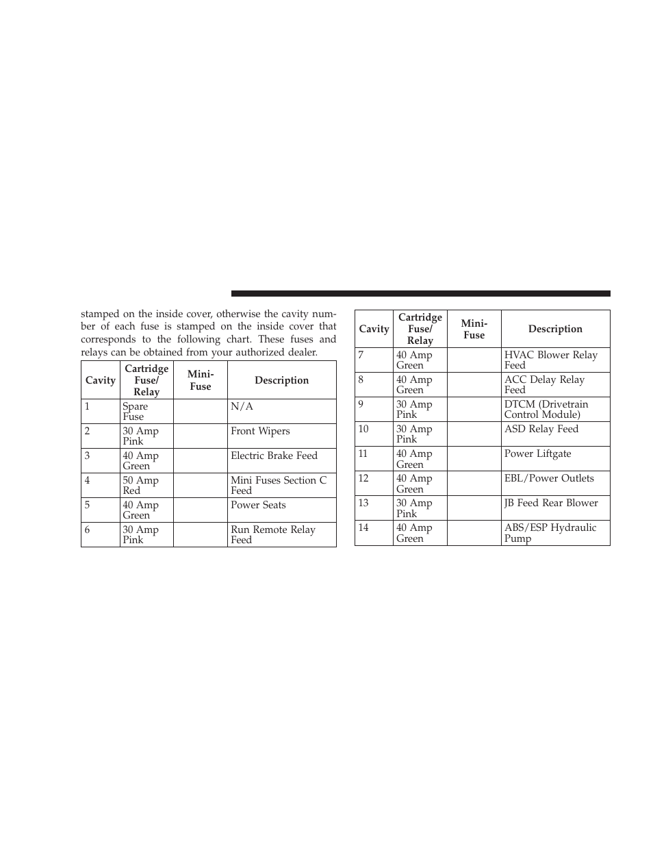 Chrysler 2009 Aspen Hybrid User Manual | Page 104 / 138