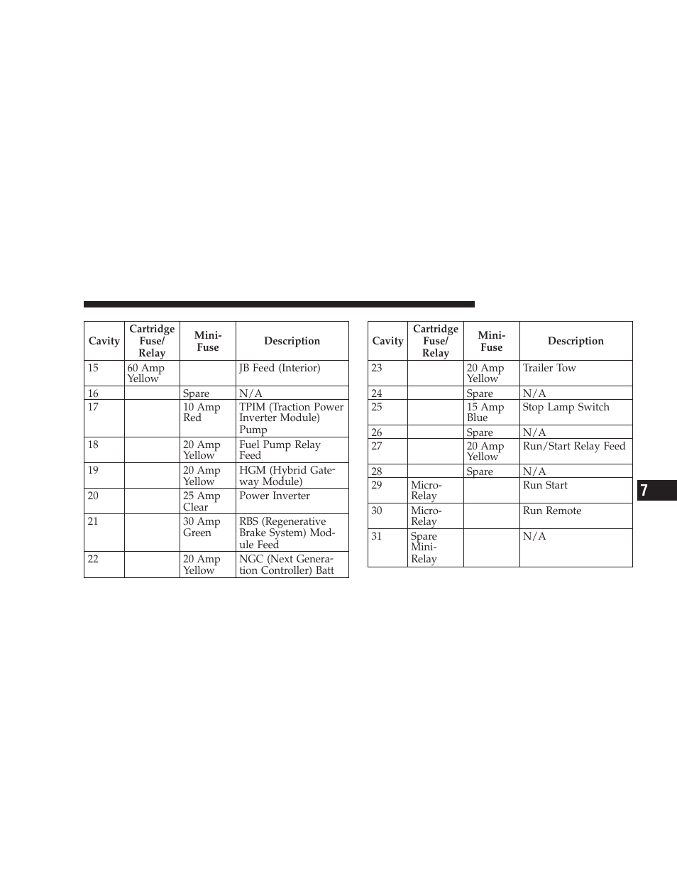 Chrysler 2009 Aspen Hybrid User Manual | Page 105 / 138