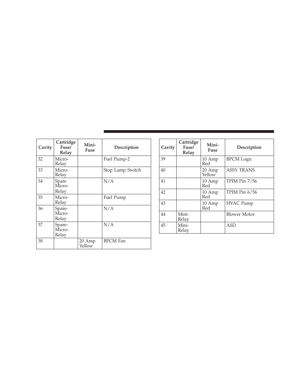 Chrysler 2009 Aspen Hybrid User Manual | Page 106 / 138