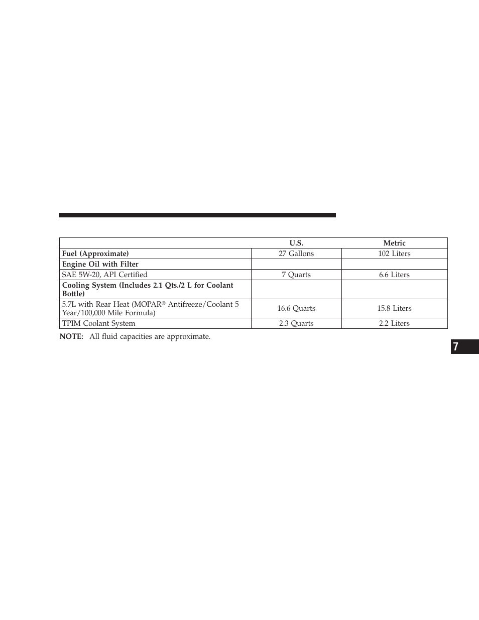 Fluids and capacities | Chrysler 2009 Aspen Hybrid User Manual | Page 111 / 138