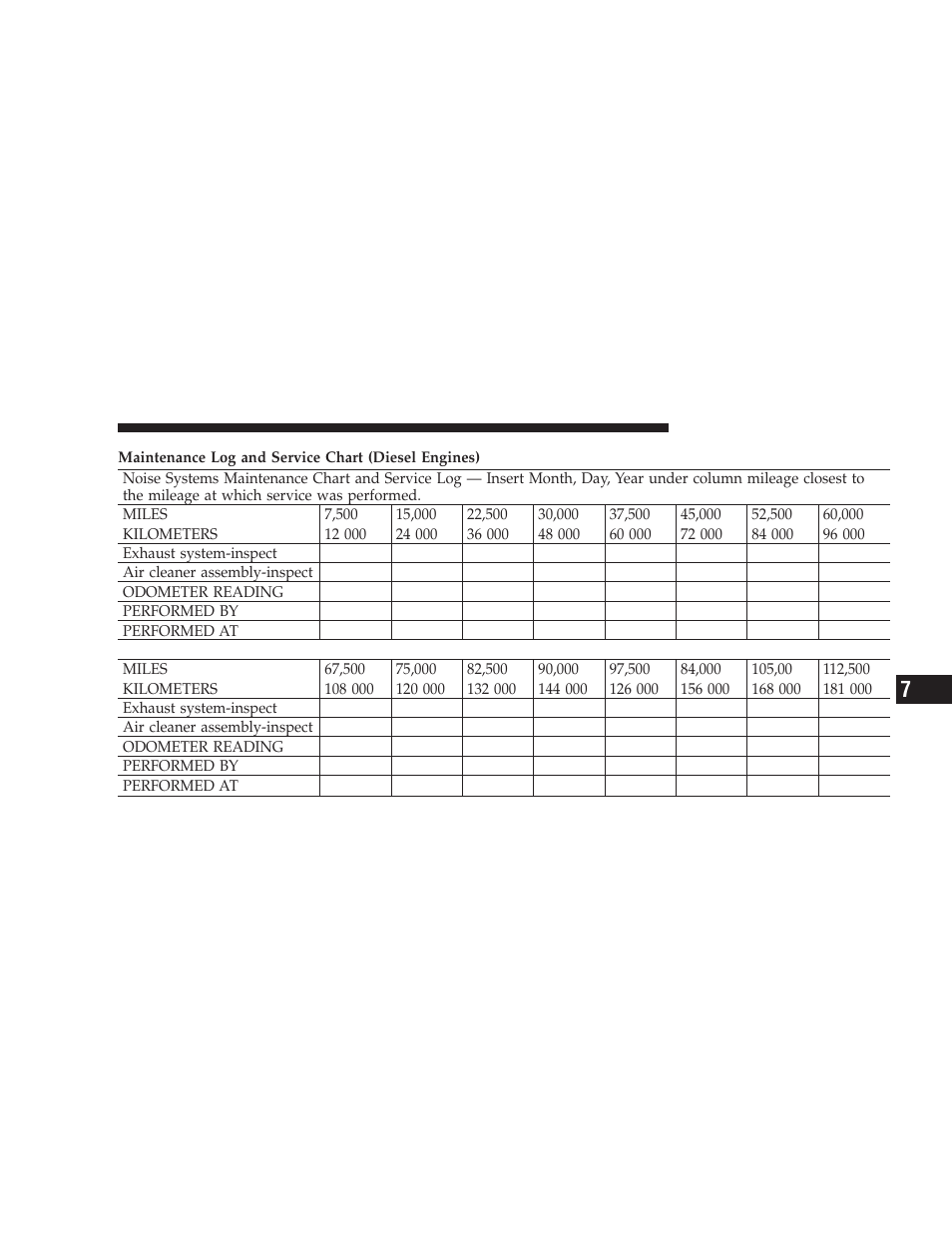 Dodge 2009 Dodge Ram Pickup 2500 User Manual | Page 117 / 159