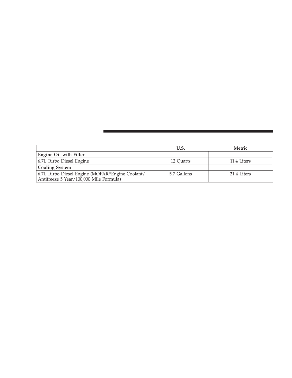 Fluid capacities | Dodge 2009 Dodge Ram Pickup 2500 User Manual | Page 118 / 159