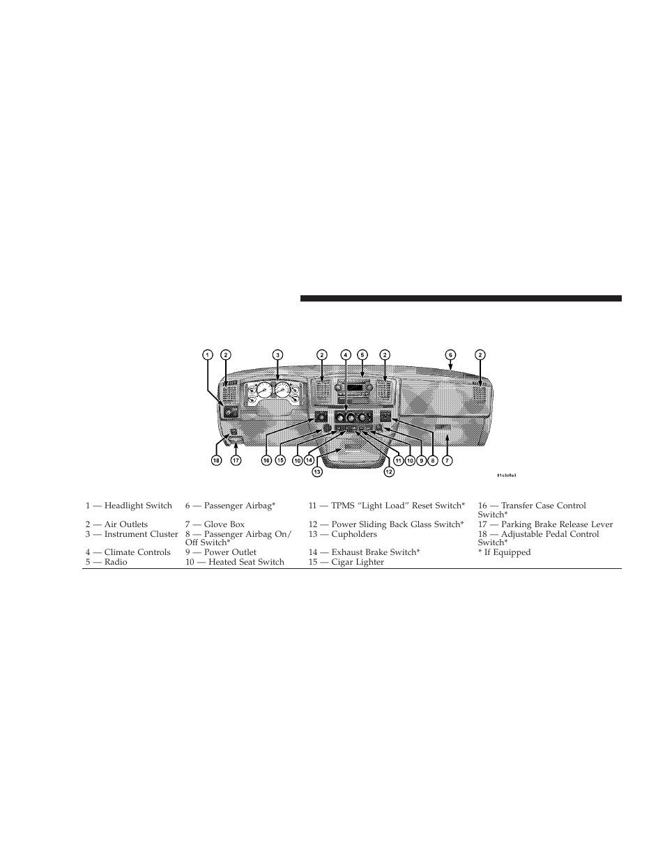 Instrument panel features | Dodge 2009 Dodge Ram Pickup 2500 User Manual | Page 24 / 159