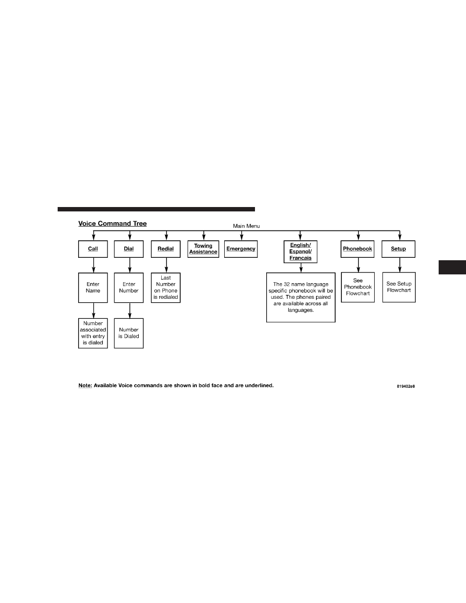 Dodge 2007 Power Wagon User Manual | Page 108 / 492