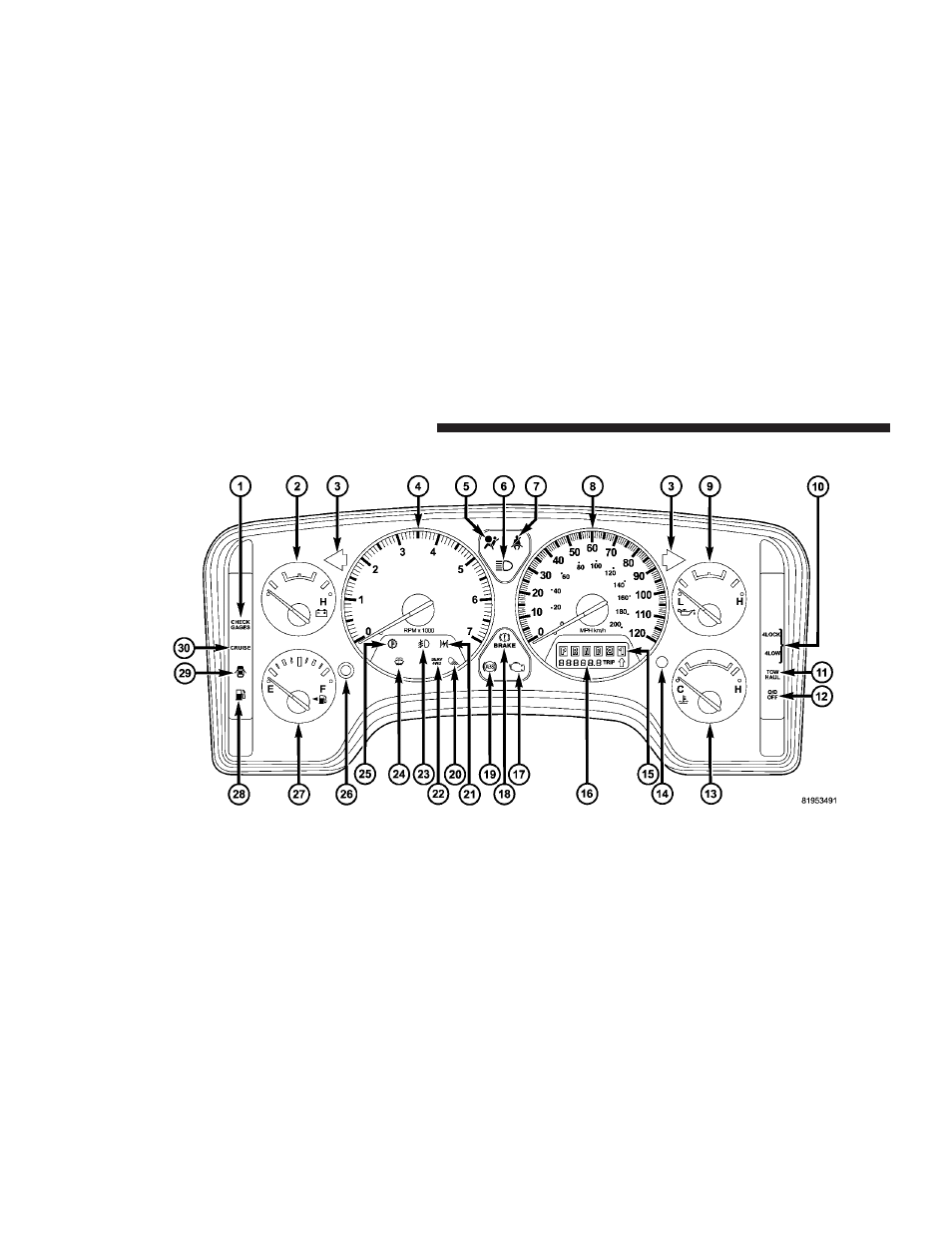 Instrument cluster | Dodge 2007 Power Wagon User Manual | Page 173 / 492