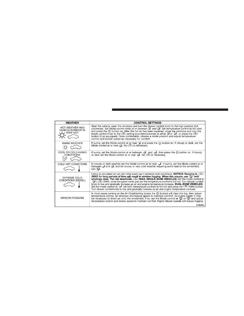 Operating tips chart | Dodge 2007 Power Wagon User Manual | Page 241 / 492