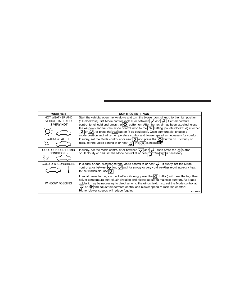 Dodge 2004  Ram Pickup 3500 User Manual | Page 198 / 426