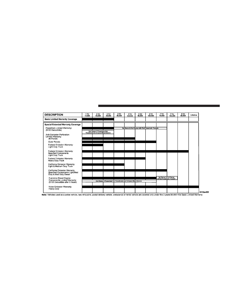 Dodge 2004  Ram Pickup 3500 User Manual | Page 406 / 426