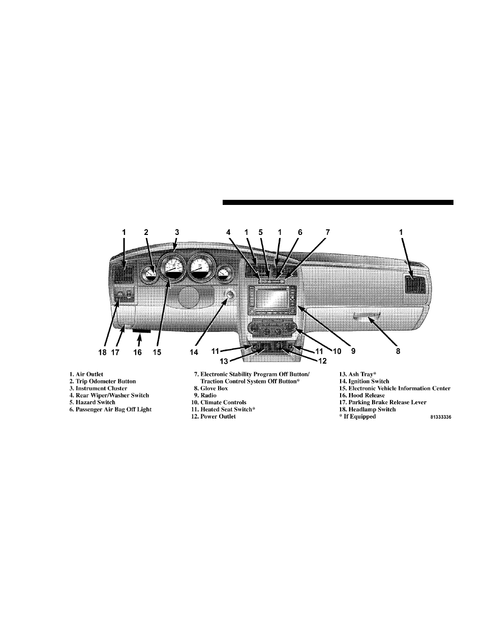 Instruments and controls | Dodge 2006 LX Magnum User Manual | Page 138 / 376