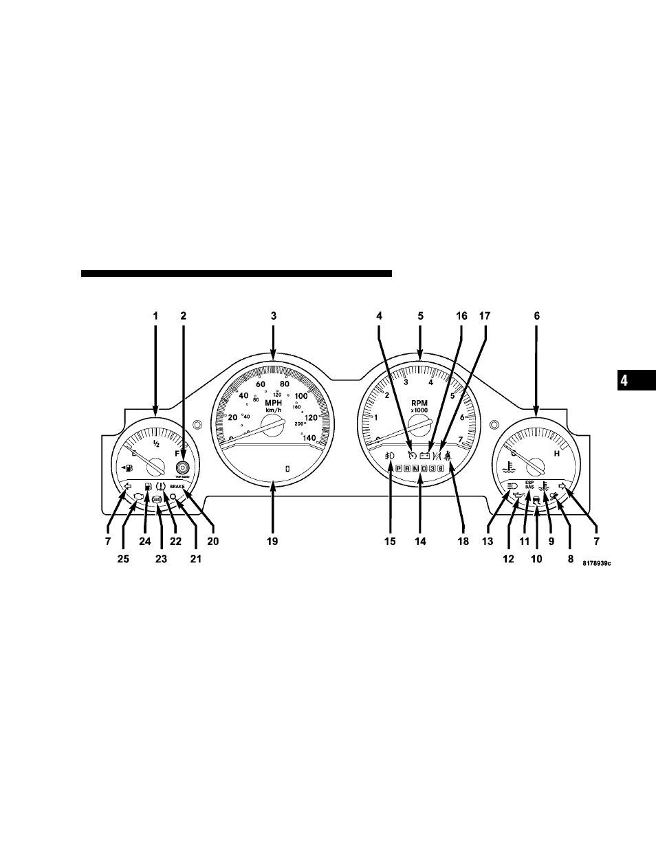 Standard instrument cluster | Dodge 2006 LX Magnum User Manual | Page 139 / 376