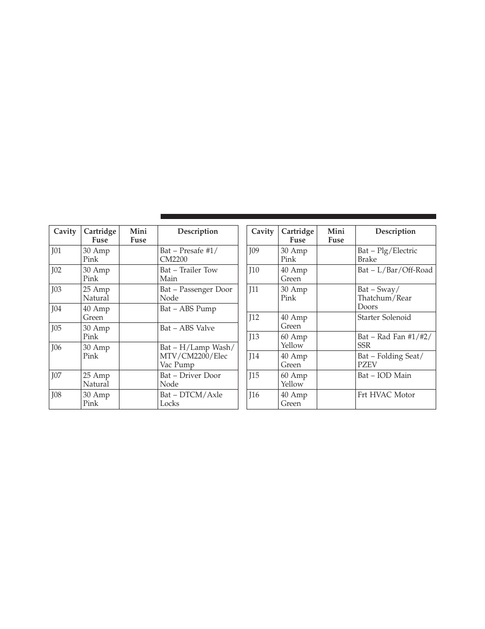 Dodge 2010 Ram Truck User Manual | Page 541 / 610