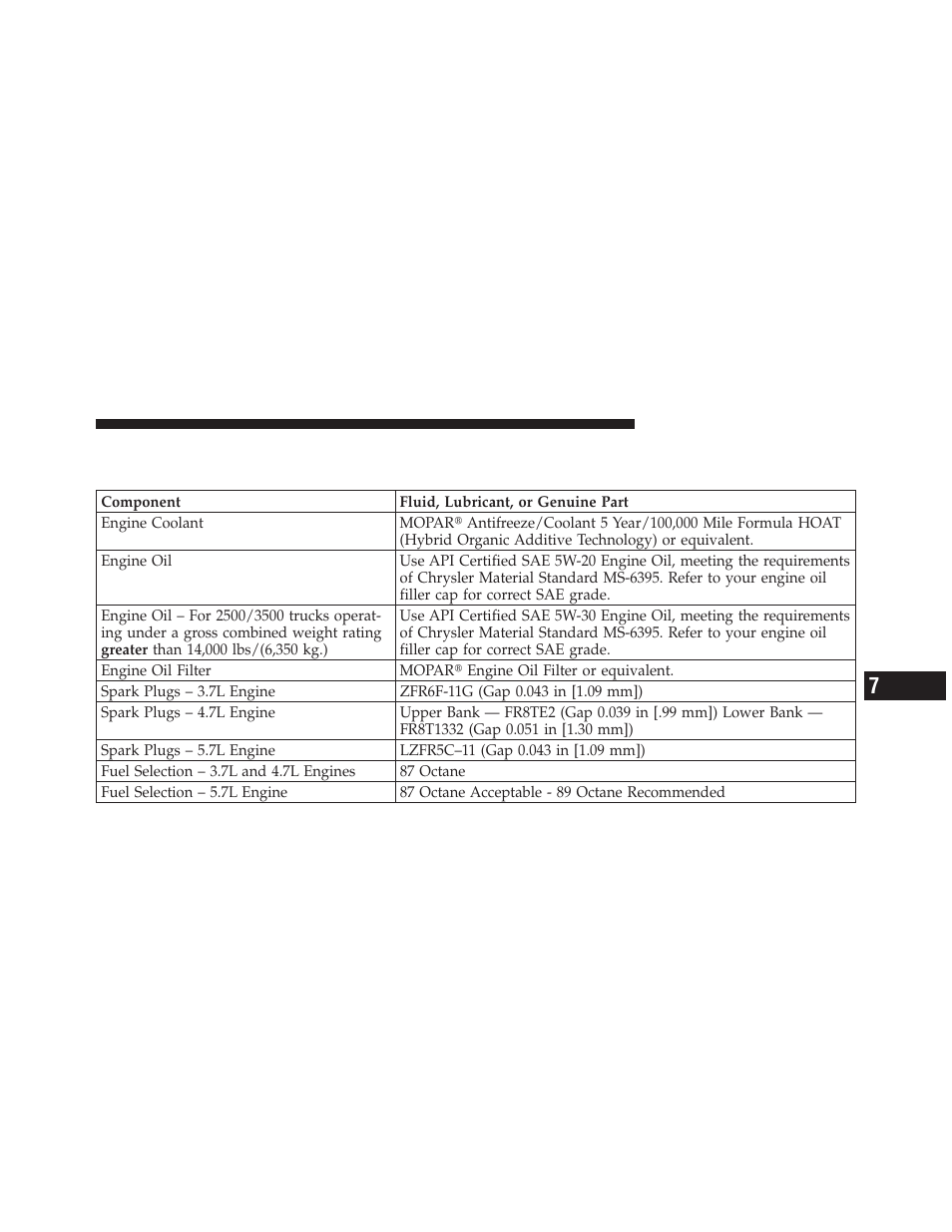 Fluids, lubricants and genuine parts, Engine | Dodge 2010 Ram Truck User Manual | Page 558 / 610