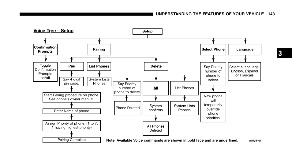 Dodge 2006  Ram Pickup 2500 User Manual | Page 143 / 536