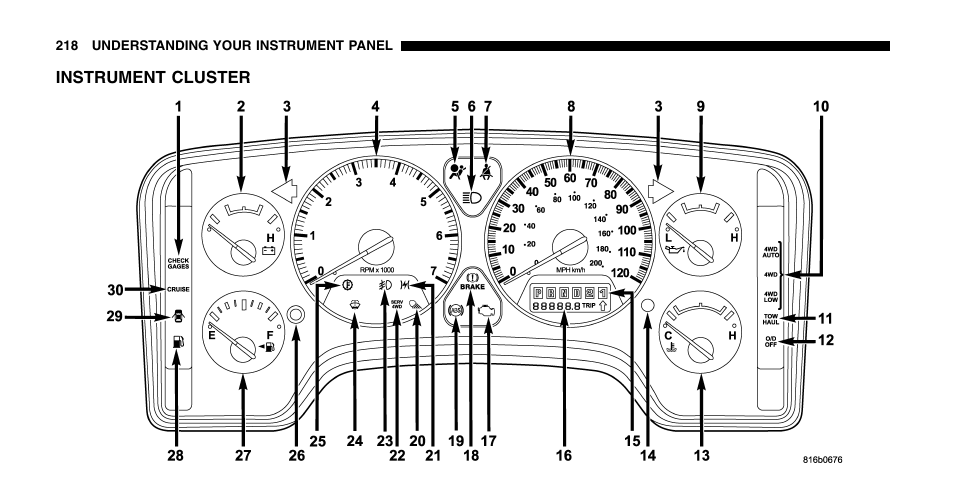 Dodge 2006  Ram Pickup 2500 User Manual | Page 218 / 536