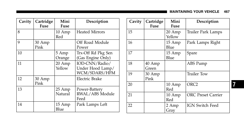 Dodge 2006  Ram Pickup 2500 User Manual | Page 467 / 536