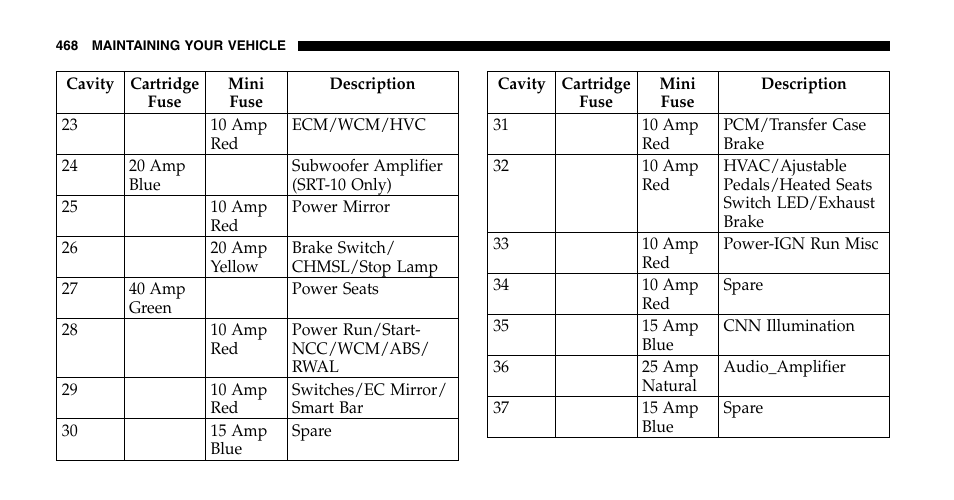 Dodge 2006  Ram Pickup 2500 User Manual | Page 468 / 536