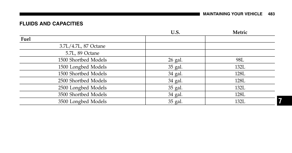 Dodge 2006  Ram Pickup 2500 User Manual | Page 483 / 536