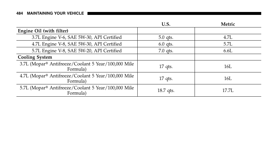 Dodge 2006  Ram Pickup 2500 User Manual | Page 484 / 536