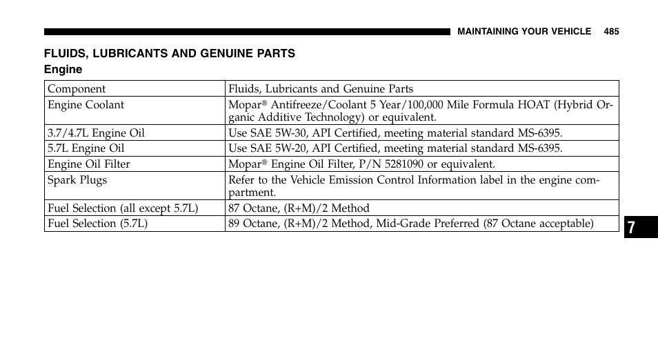 Dodge 2006  Ram Pickup 2500 User Manual | Page 485 / 536