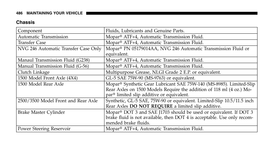 Dodge 2006  Ram Pickup 2500 User Manual | Page 486 / 536