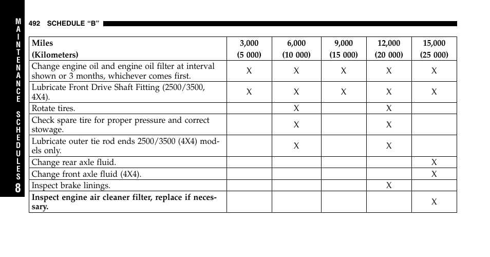 Dodge 2006  Ram Pickup 2500 User Manual | Page 492 / 536