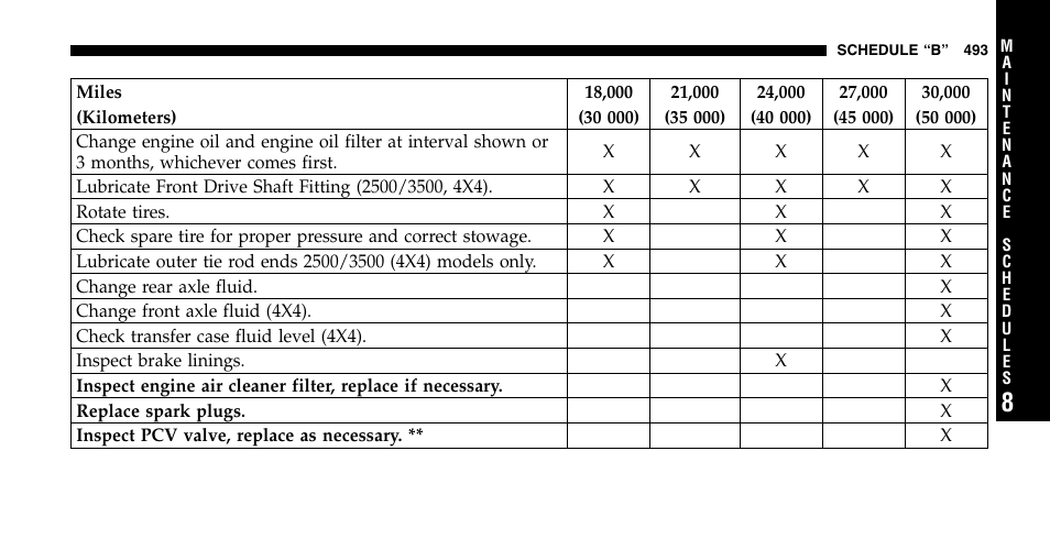 Dodge 2006  Ram Pickup 2500 User Manual | Page 493 / 536