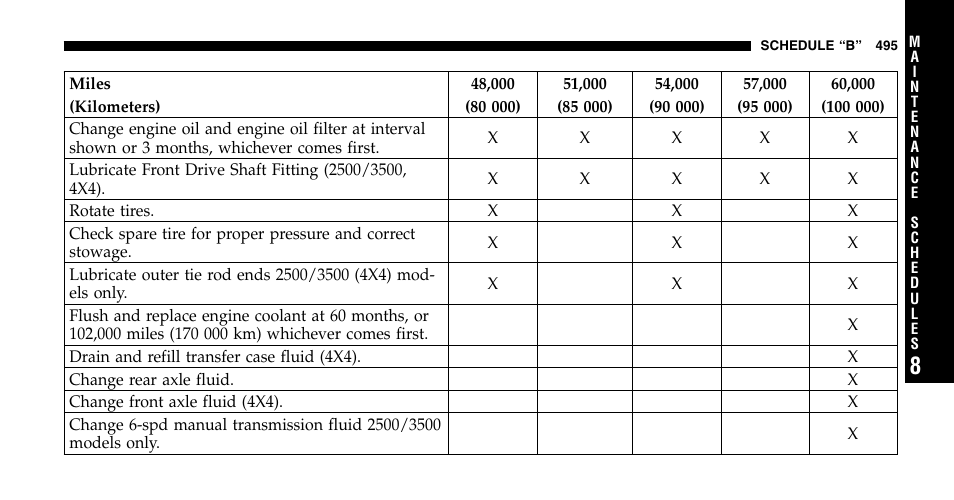 Dodge 2006  Ram Pickup 2500 User Manual | Page 495 / 536