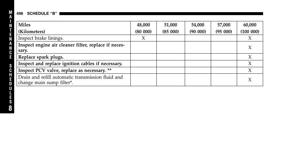 Dodge 2006  Ram Pickup 2500 User Manual | Page 496 / 536