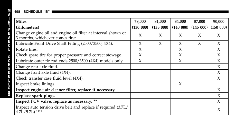 Dodge 2006  Ram Pickup 2500 User Manual | Page 498 / 536