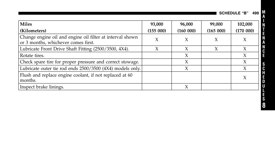 Dodge 2006  Ram Pickup 2500 User Manual | Page 499 / 536