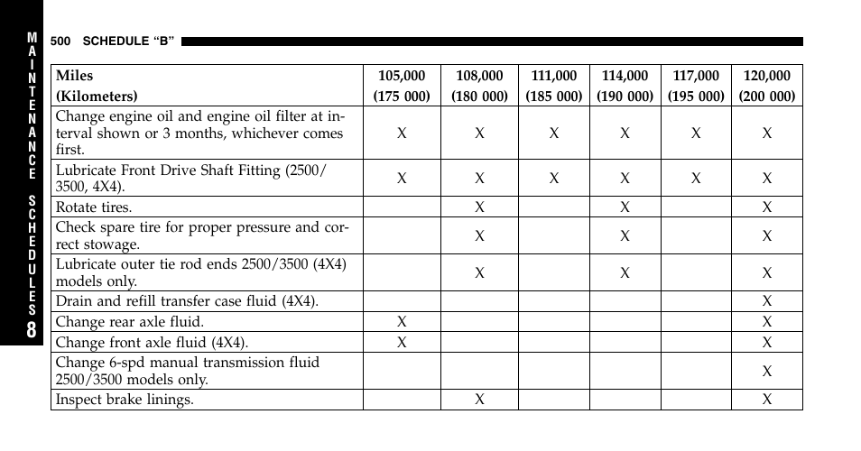 Dodge 2006  Ram Pickup 2500 User Manual | Page 500 / 536