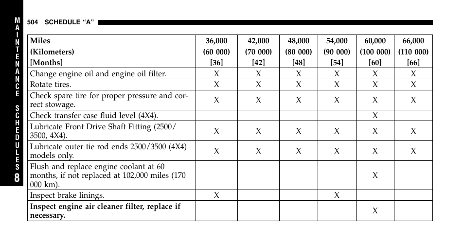 Dodge 2006  Ram Pickup 2500 User Manual | Page 504 / 536