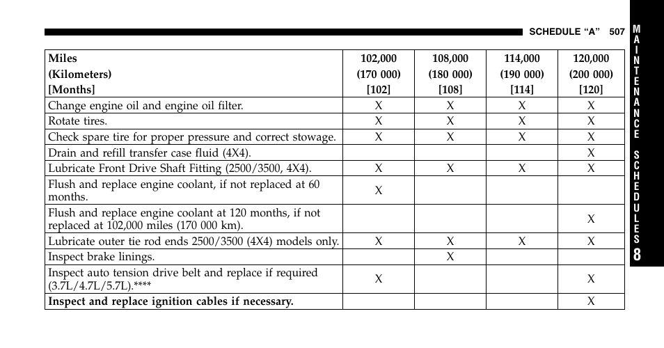 Dodge 2006  Ram Pickup 2500 User Manual | Page 507 / 536