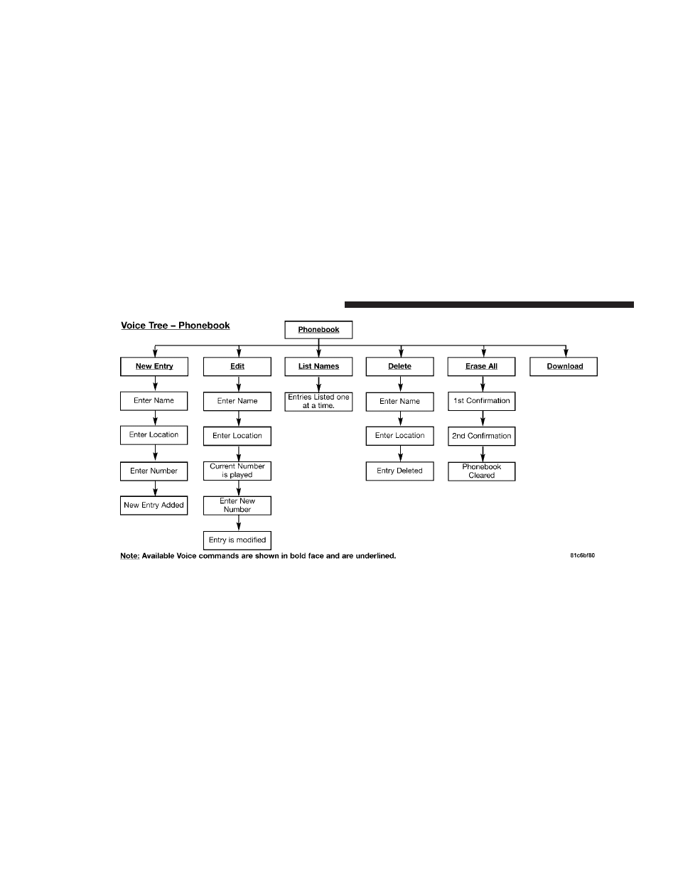 Dodge 2009 Ram Chassis Cab User Manual | Page 112 / 429