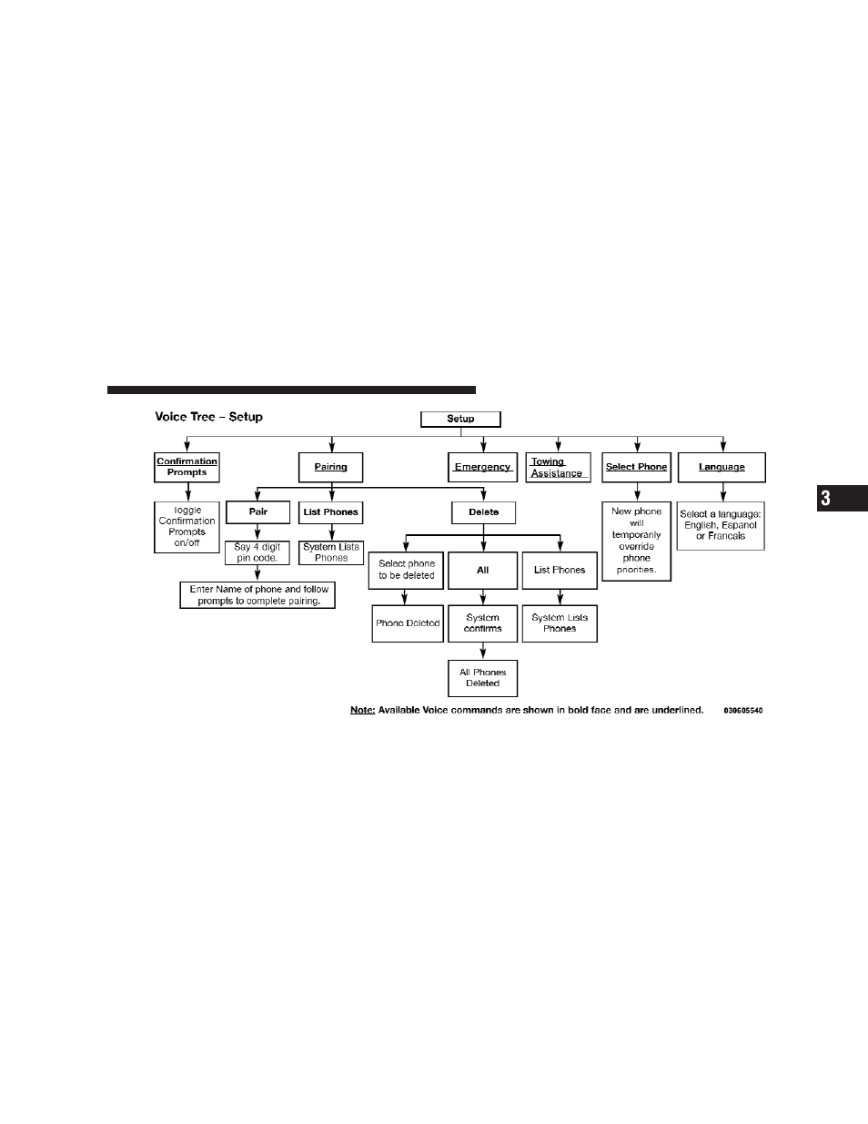 Dodge 2009 Ram Chassis Cab User Manual | Page 113 / 429