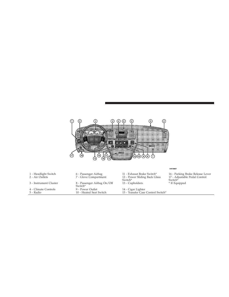 Instrument panel features | Dodge 2009 Ram Chassis Cab User Manual | Page 162 / 429