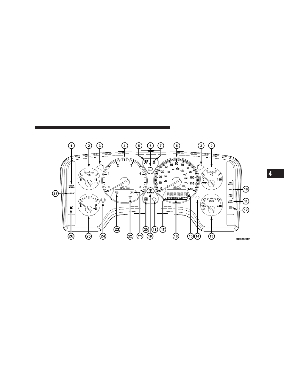 Instrument cluster | Dodge 2009 Ram Chassis Cab User Manual | Page 163 / 429