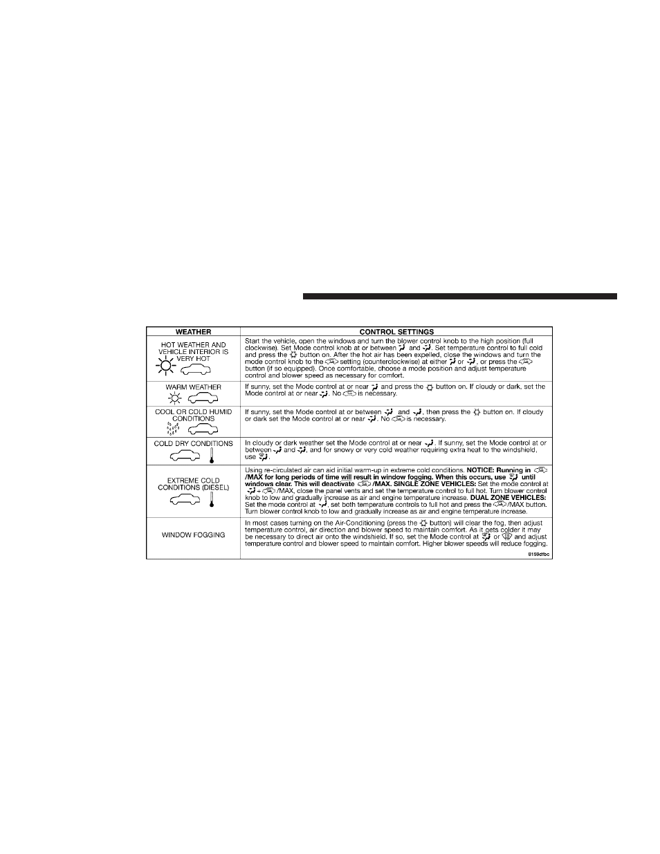 Operating tips chart | Dodge 2009 Ram Chassis Cab User Manual | Page 218 / 429