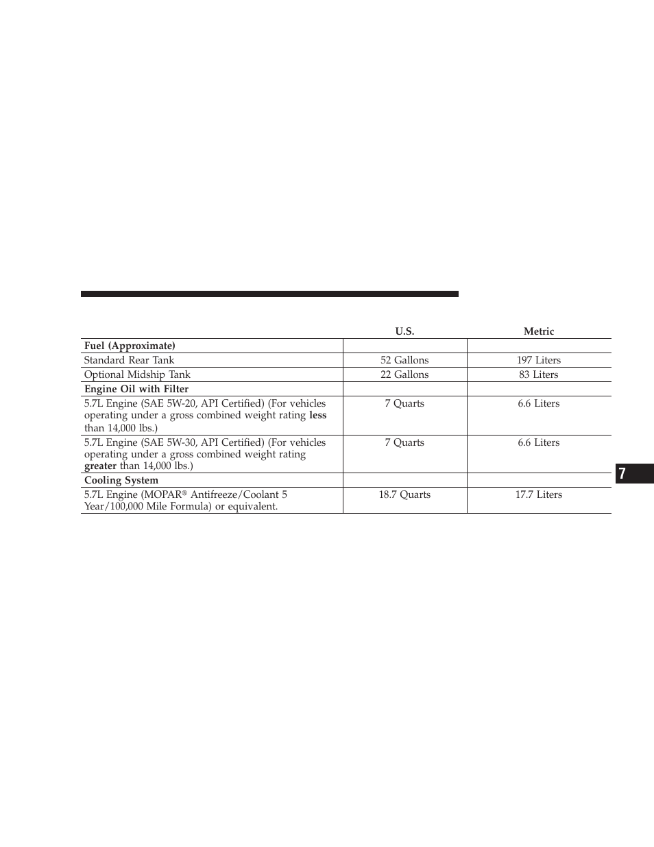 Fluid and capacities | Dodge 2009 Ram Chassis Cab User Manual | Page 379 / 429