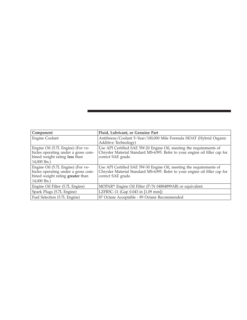 Fluids, lubricants and genuine parts, Engine | Dodge 2009 Ram Chassis Cab User Manual | Page 380 / 429
