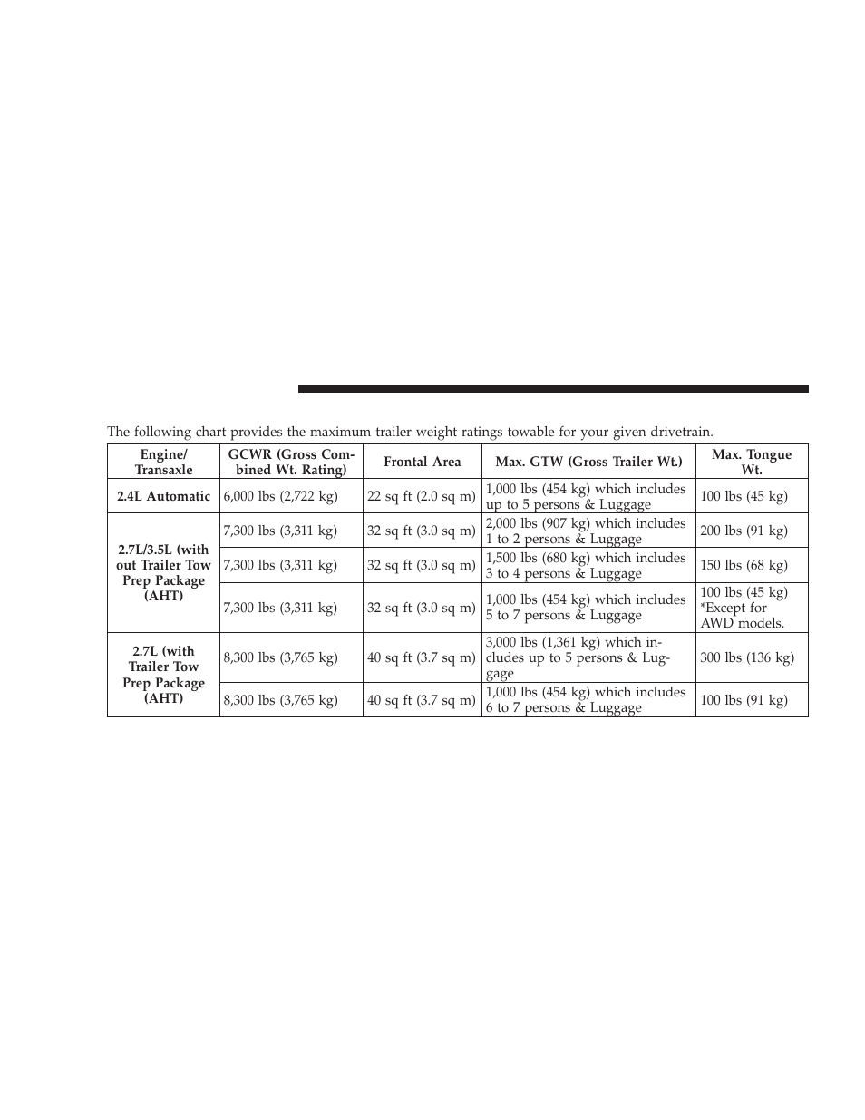 Dodge 2009 Journey User Manual | Page 384 / 523