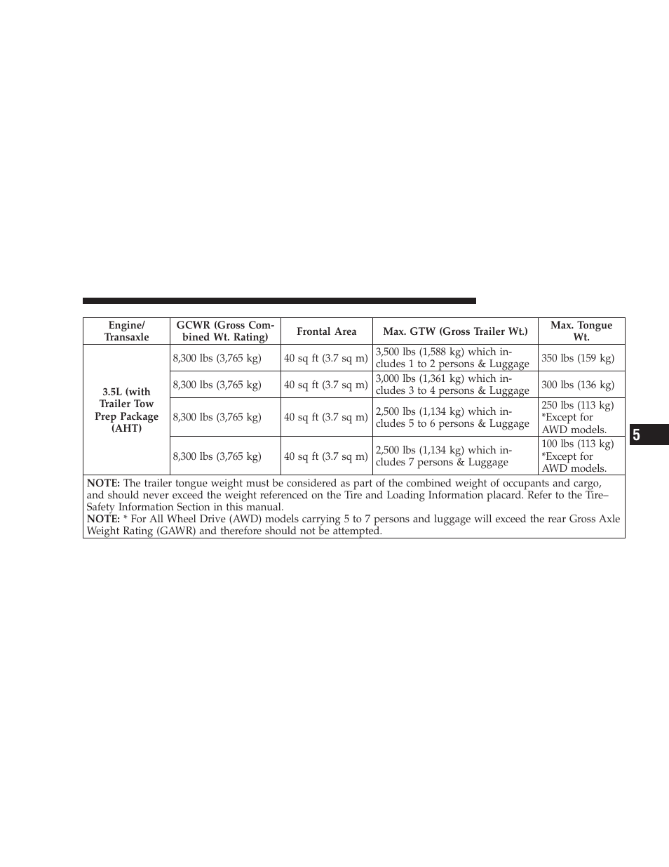 Dodge 2009 Journey User Manual | Page 385 / 523