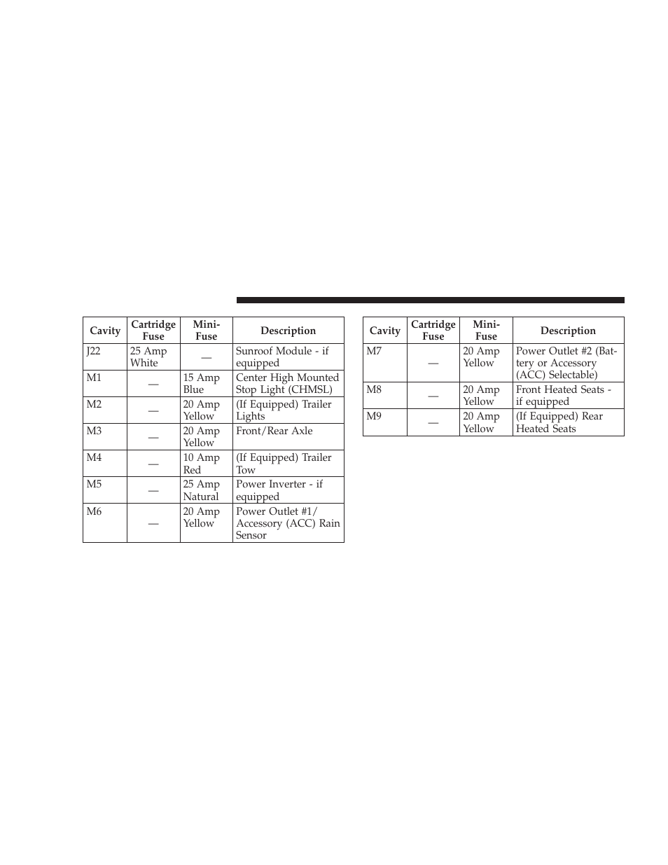 Dodge 2009 Journey User Manual | Page 462 / 523