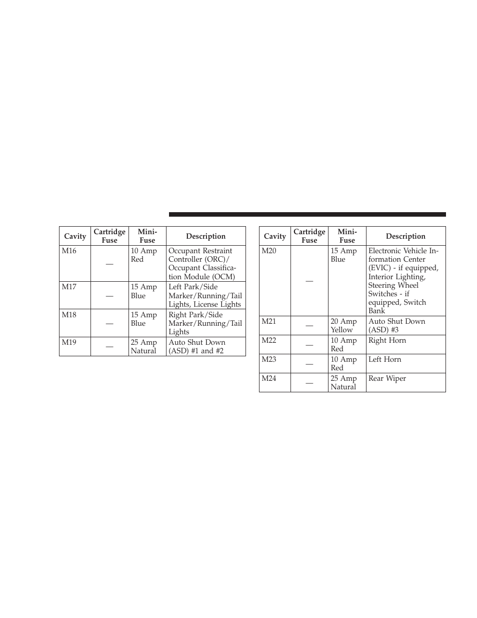 Dodge 2009 Journey User Manual | Page 464 / 523