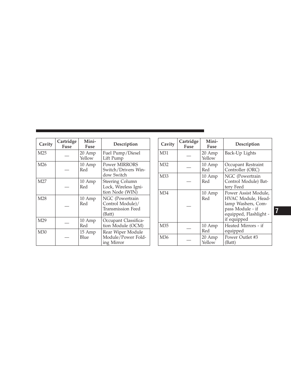 Dodge 2009 Journey User Manual | Page 465 / 523