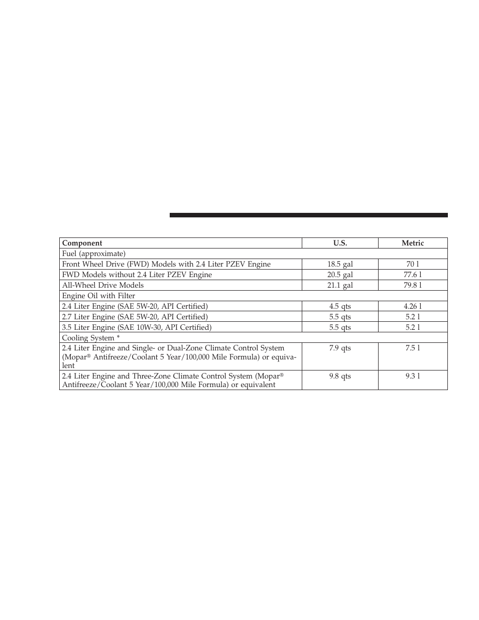 Fluids and capacities | Dodge 2009 Journey User Manual | Page 474 / 523