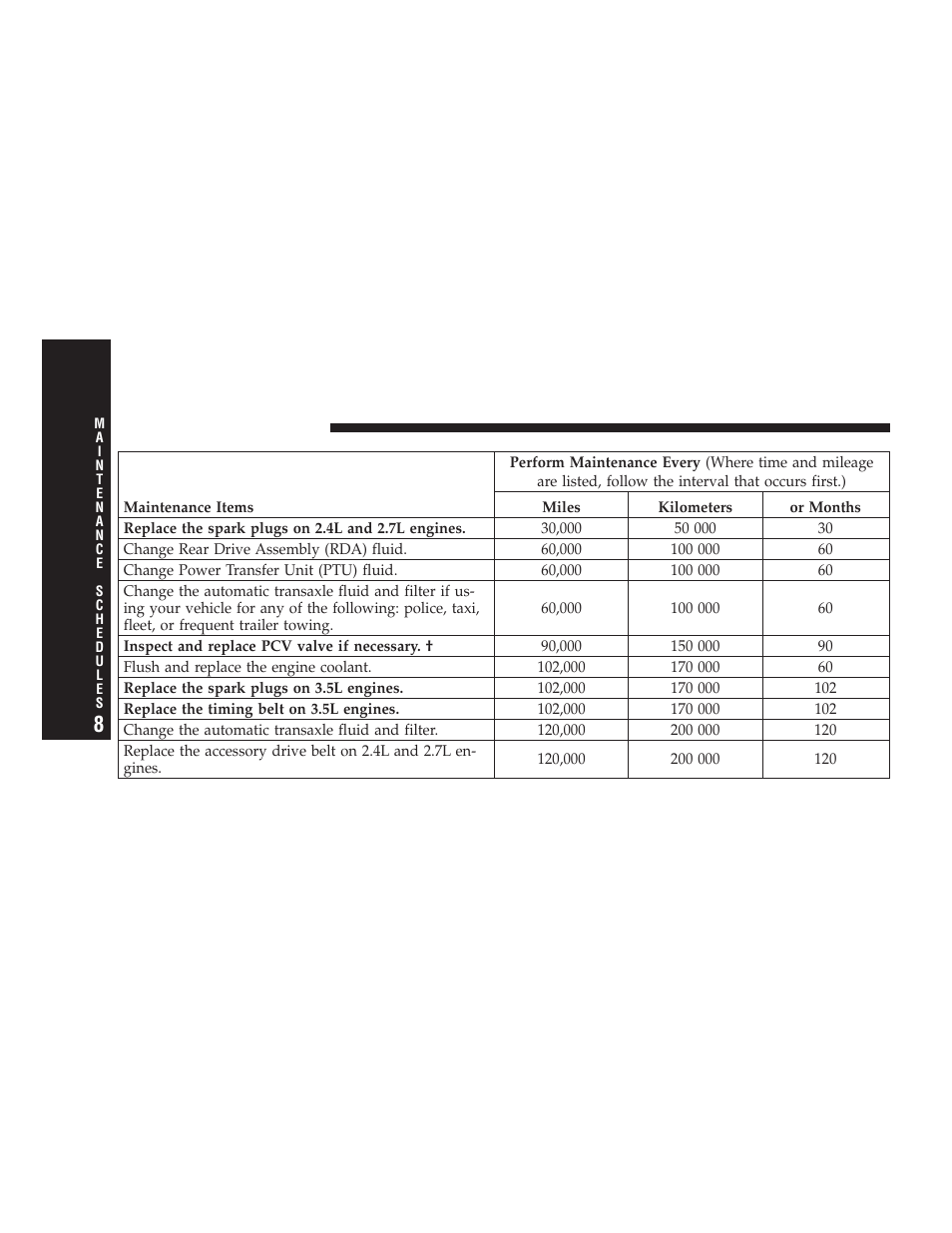 Dodge 2009 Journey User Manual | Page 484 / 523