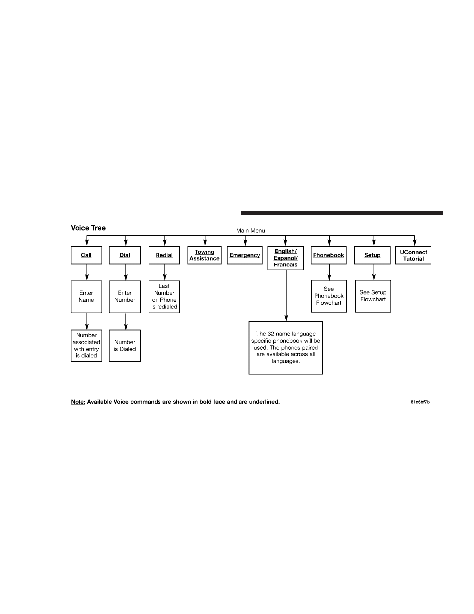 Dodge 2009 Charger User Manual | Page 114 / 484