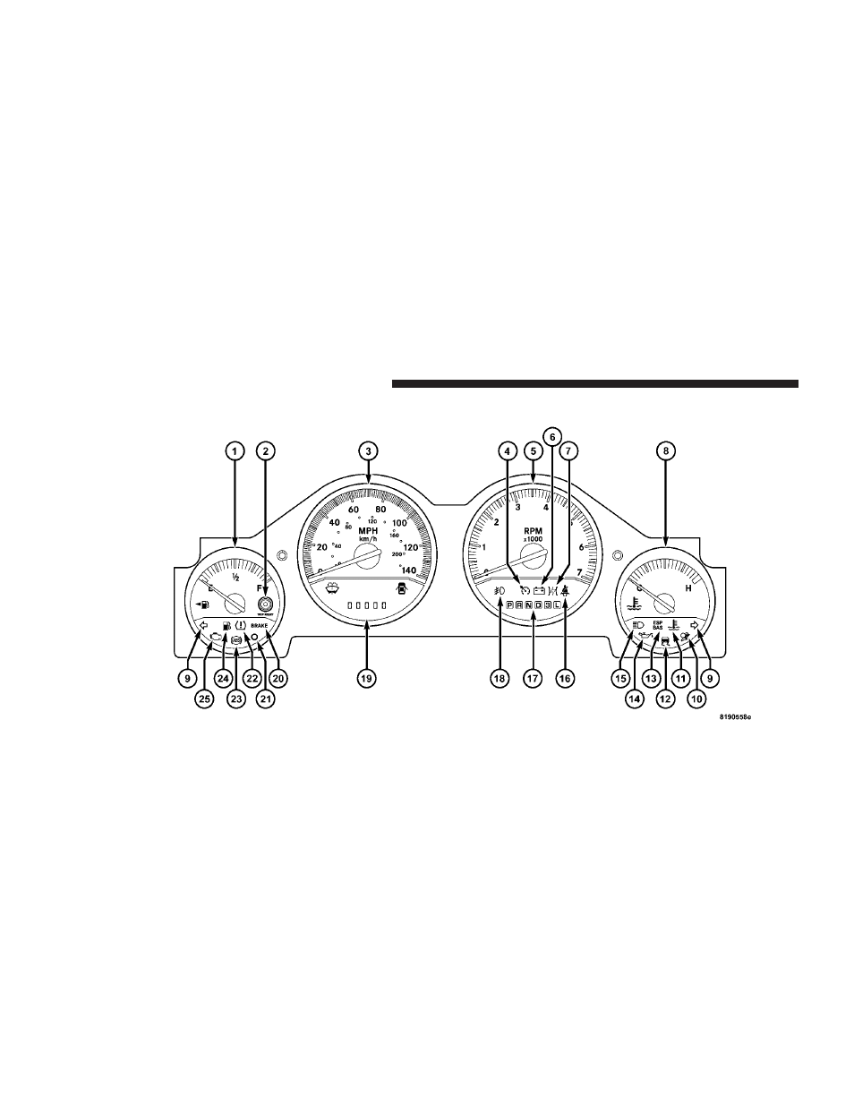 Instrument cluster - base, Instrument cluster – base | Dodge 2009 Charger User Manual | Page 172 / 484